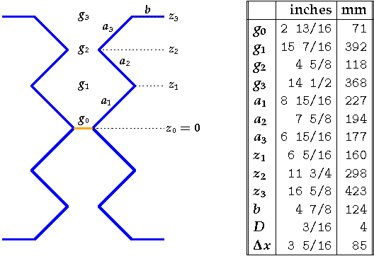 Single bay driven element geometry