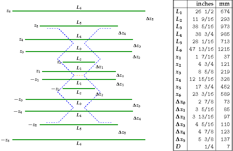 Single bay reflector geometry