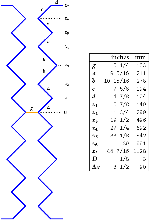 X-GH8 driven element geometry