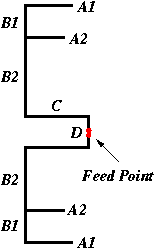 Schematic of the Omni